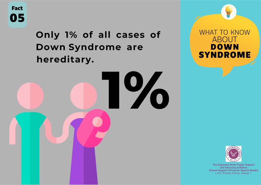 Daily Fact, Day 5- What to Know About Down Syndrome