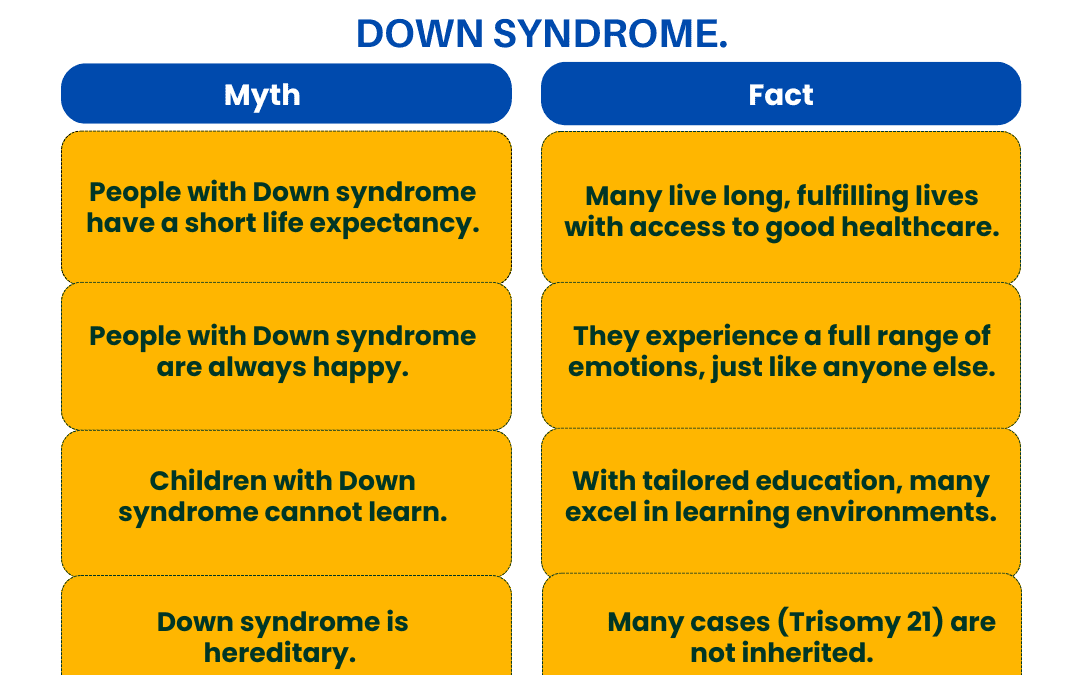 21 DAYS OF DOWN SYNDROME ACTIVISM